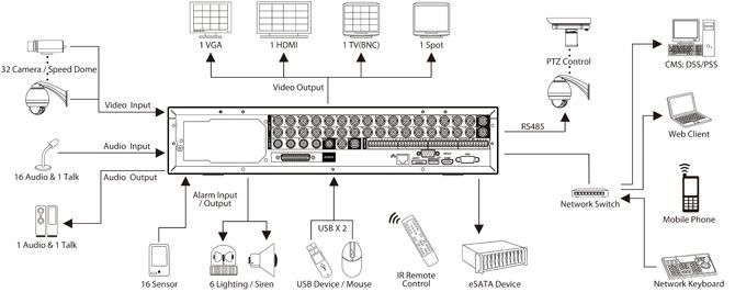 Manual  For further information on how to install and guide 