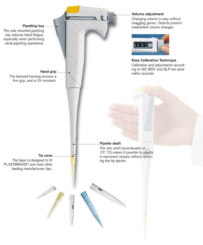 The Transferpette® pipette is designed to the shape of the human hand 