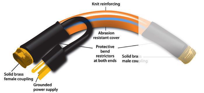 ALLIED PRECISION HEATED HOSE 50 PIRIT HOSE UL APPROVED  