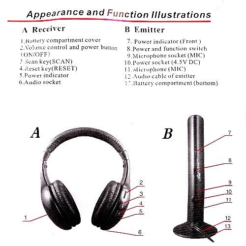 New 5 in 1 Wireless Earphone Headphone for  PC TV CD MP4  