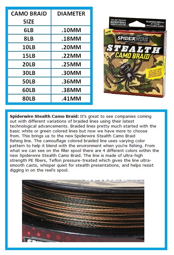 SPIDERWIRE STEALTH CAMO Braid Fishing Line 30LB 125YD #SS30C 125 