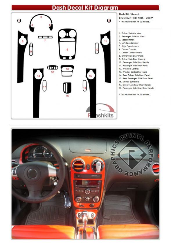 What are Decal Dash Kits?