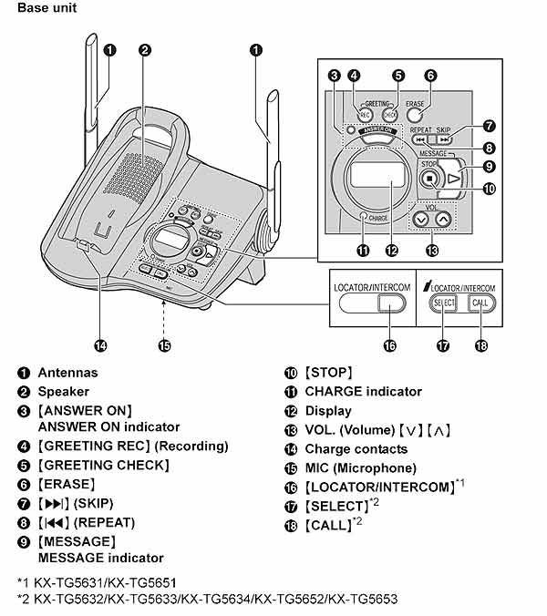   GHz Digital Cordless Answering System with Dual Handsets  